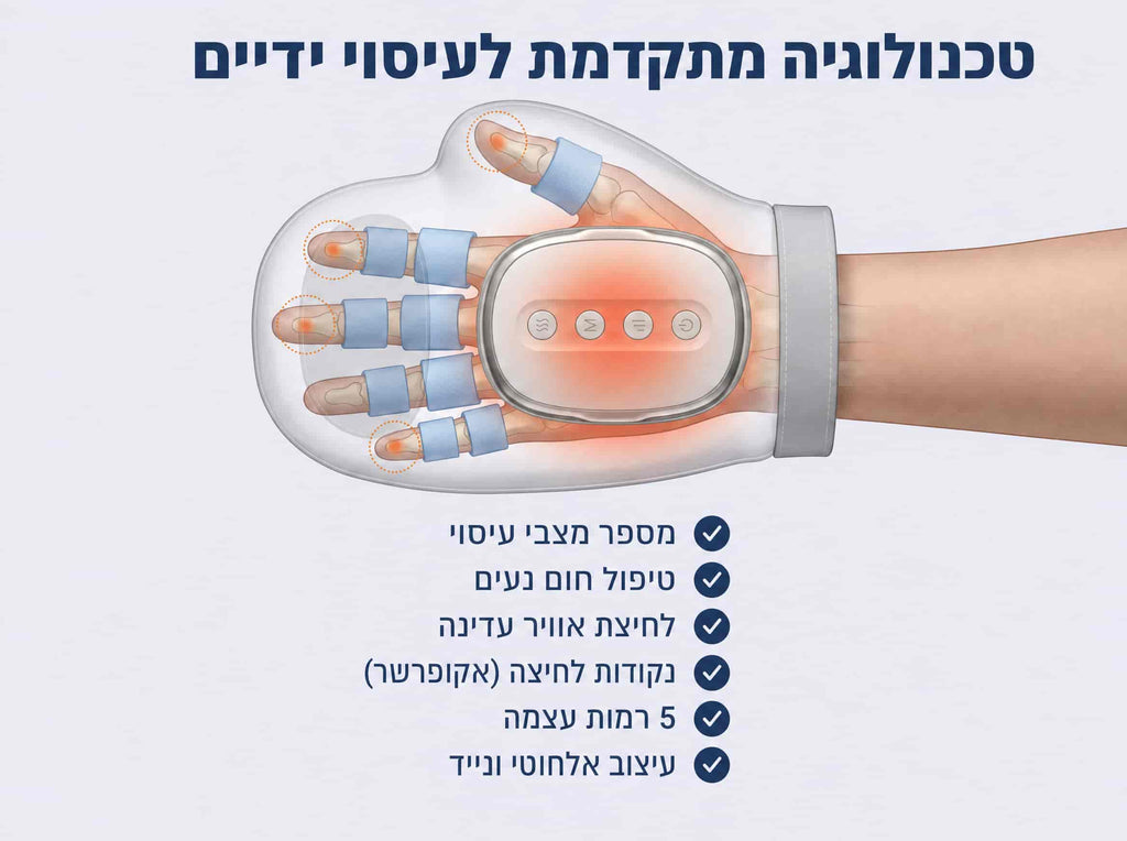 מכשיר עיסוי לכף היד
